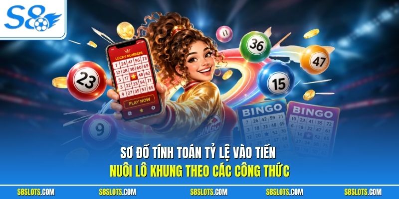 Sơ đồ tính toán tỷ lệ vào tiền nuôi lô khung theo các công thức
